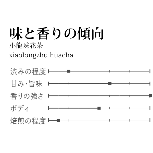 拡大