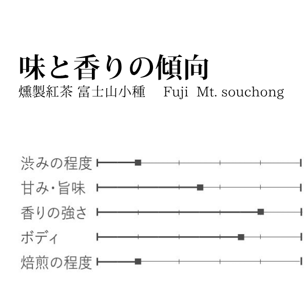 拡大
