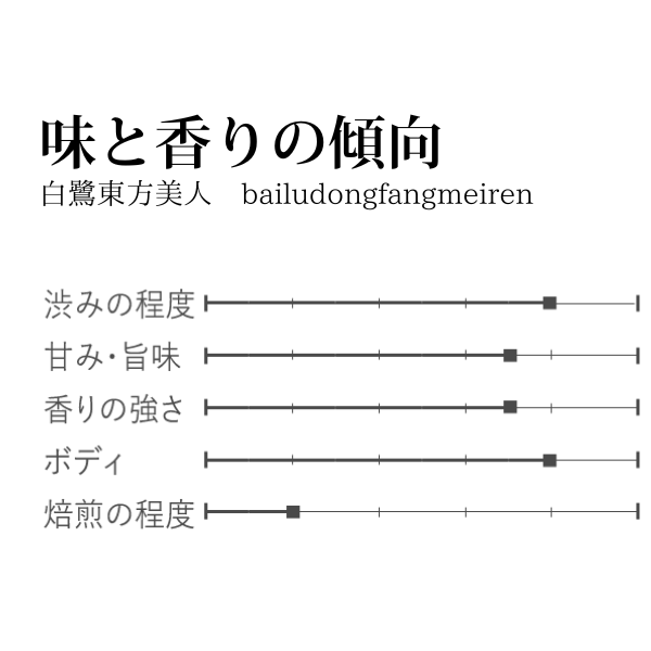 白鷺東方美人20gはくろとうほうびじん