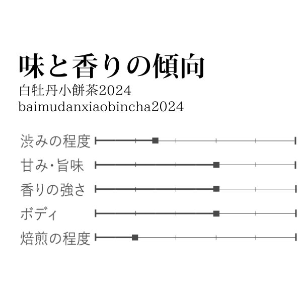 白牡丹小餅茶2024 約100g