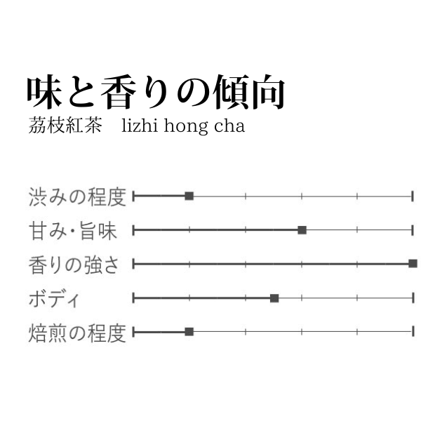 茘枝紅茶40gらいちこうちゃ