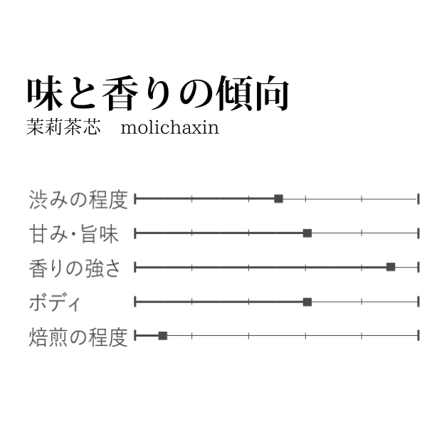 茉莉茶芯（ハート形）3g×5片