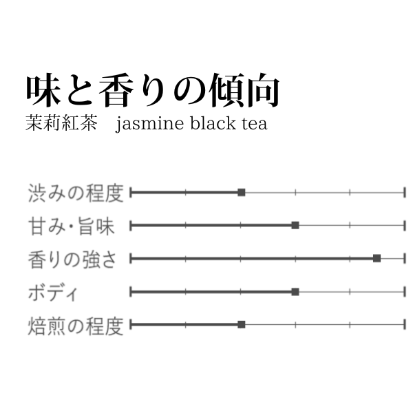 茉莉紅茶20gまりこうちゃ