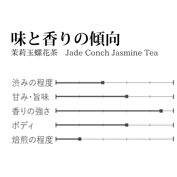 拡大