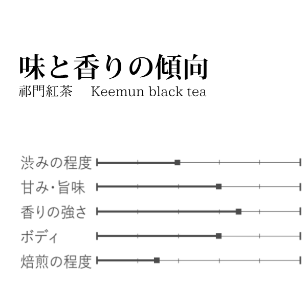 拡大