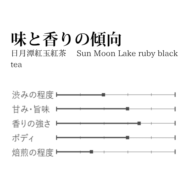 拡大