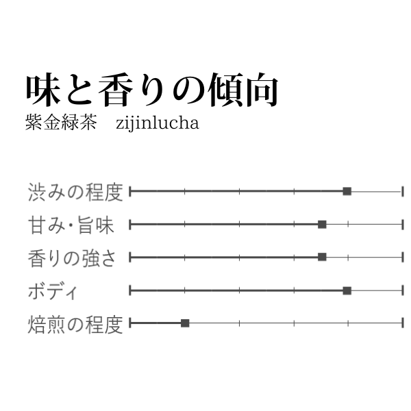 紫金緑茶10gしきんりょくちゃ