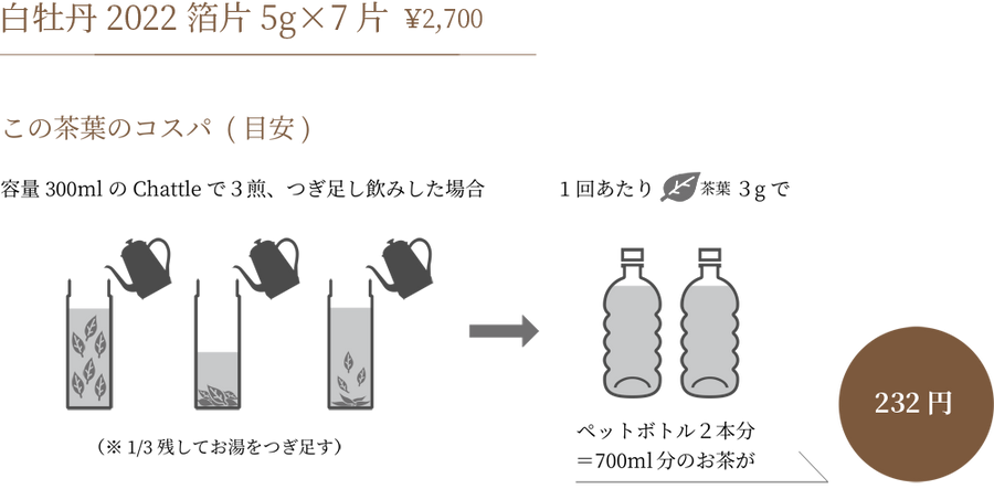 白牡丹2022箔片5g×7片　はくぼたんはくへん