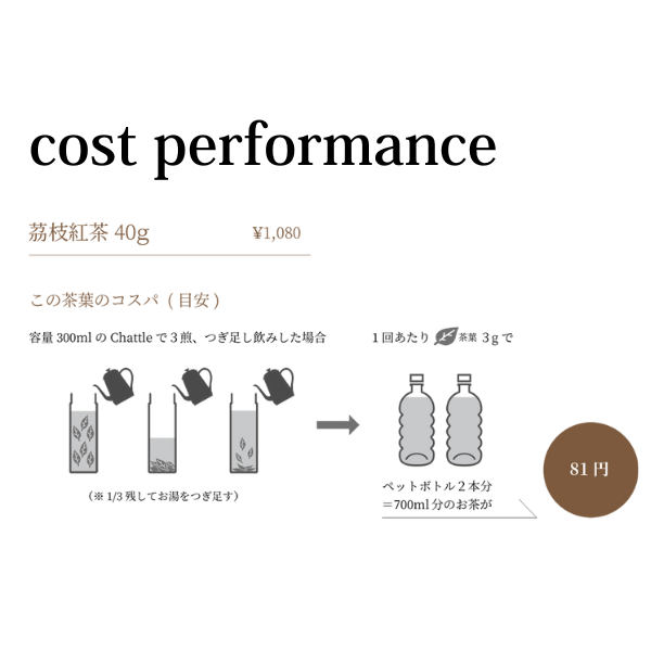 茘枝紅茶40gらいちこうちゃ