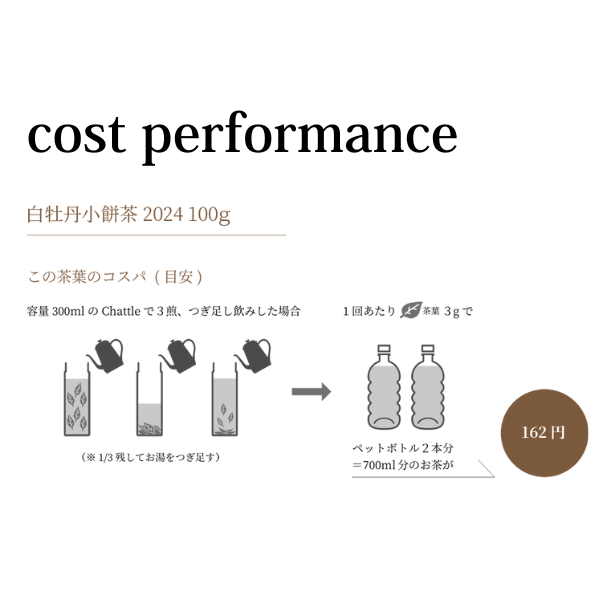 白牡丹小餅茶2024 約100g