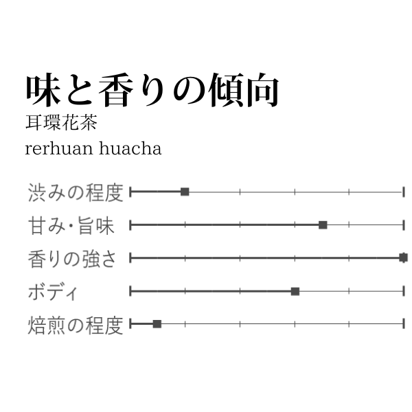 耳環花茶10gみみわはなちゃ